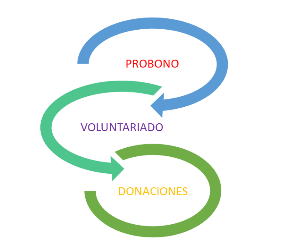 Responsabilidad Social